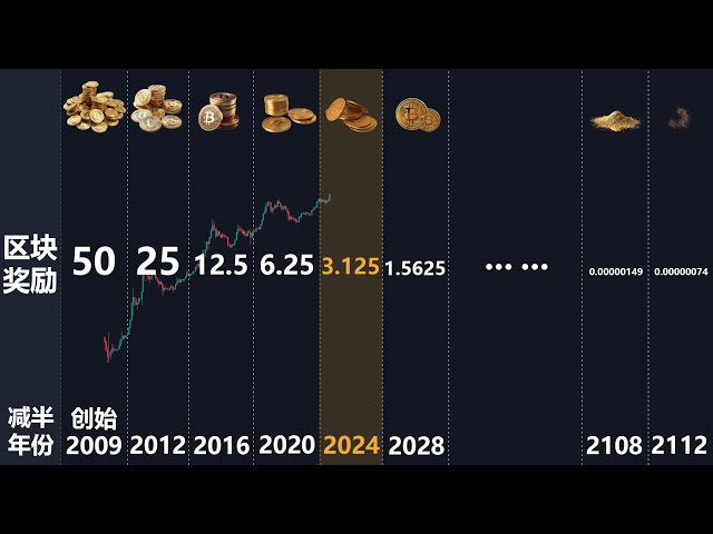 ほとんどの人はもはや単一のビットコインを購入する余裕がありません。