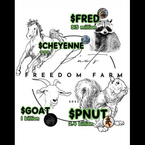 $CHEYENNE: A Meme Coin Poised to Outpace Its Freedom Farm Counterparts