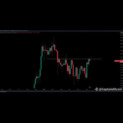 Injective (INJ) Price Tests Major Levels – Can Bulls Break Through?