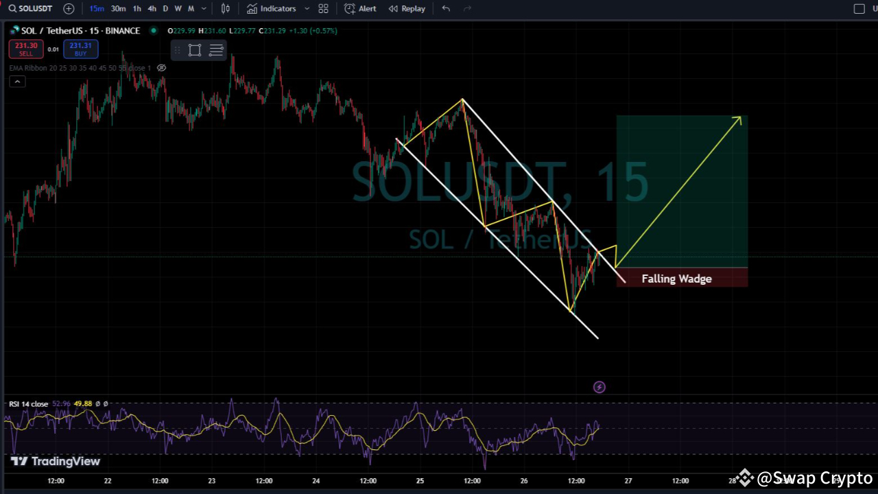 SOLUSDT (SOL) Is Gearing up to Be a Bullish Coin as Well