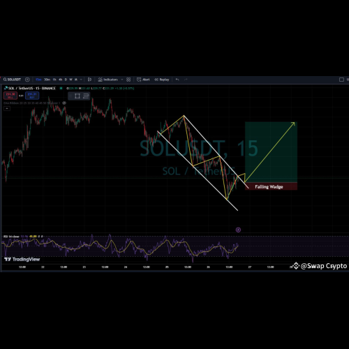 SOLUSDT (SOL) Is Gearing up to Be a Bullish Coin as Well