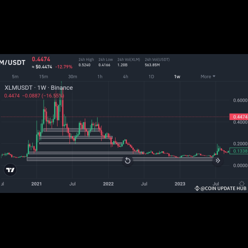 XLM/USDT 每週市場分析：關鍵轉折點