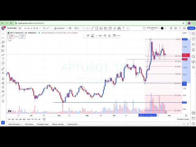 3.APT阿普托斯幣