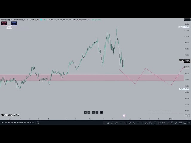 BITCOIN ANALYSIS LIVE BROADCAST RECORDING MARKET ANALYSIS PEPE ANALYSIS ŞHIBA ANALYSIS XRP ANALYSIS DOGE ANALYSIS