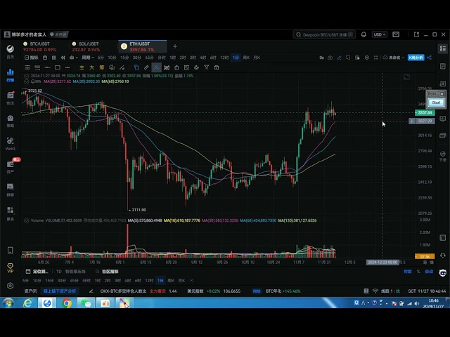 比特幣以太坊以及SOL行情解析