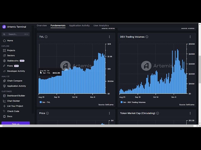 COMPLETE COIN KA SUI INFORMATION (FUNDAMENTAL AND TECHNICAL)