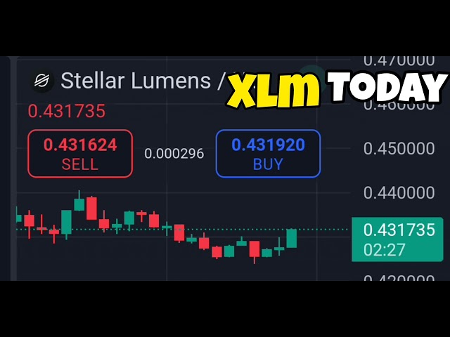 XLM Coin Trading View 5 Minutes Price #xlmcoin