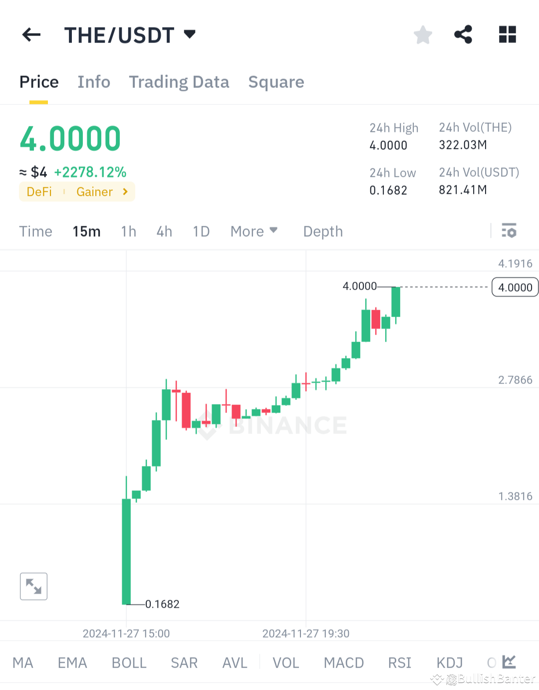 Binance listera le jeton THE (The Hunde), une autre pièce sur le thème du chien inspirée du Shiba Inu de CZ