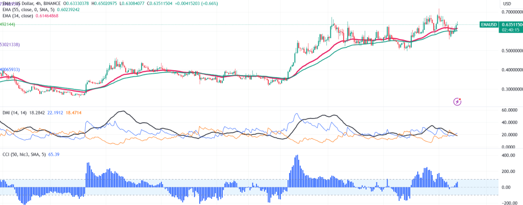 Ethena (ENA) 协议在 USDe 与 Deribit 整合之前发现鲸鱼活动激增