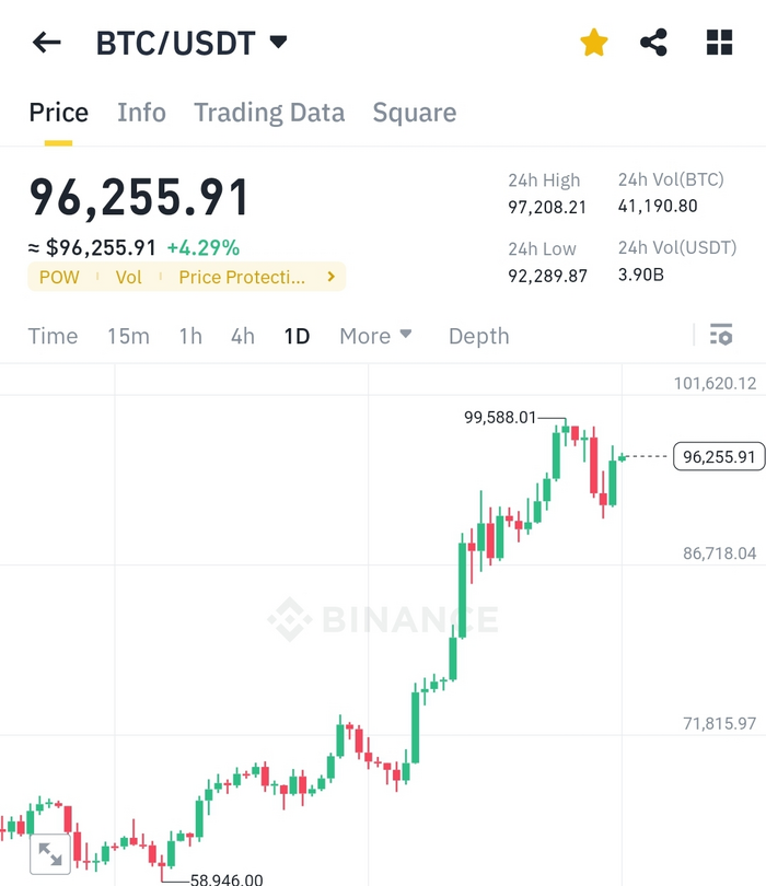 MemeCoin meets artificial intelligence (AI) and a new story is unfolding