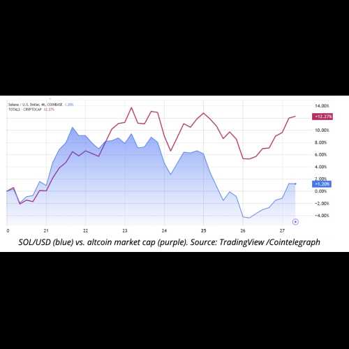 Solana (SOL) rebondit après les plus bas récents, soutenu par de solides mesures Onchain et données dérivées. SOL pourrait-il atteindre 300 $ et défier son record historique ?