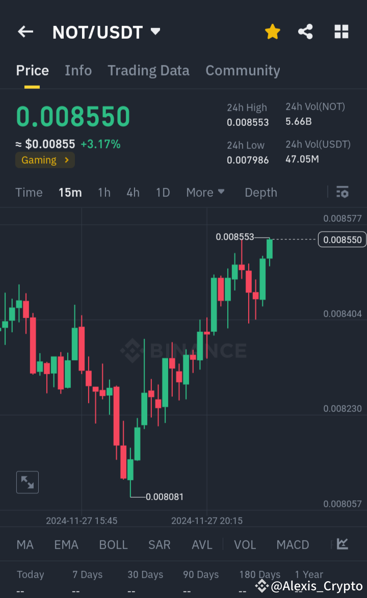 NOT/USDT 顯示看漲勢頭！