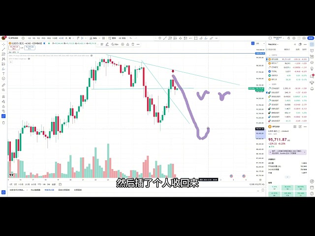 La correction de Bitcoin est terminée et est sur le point de franchir les 10W ? Comment Ethereum va-t-il se négocier ? (Recommandé de regarder à une vitesse 2x) | Analyse par le vrai blogueur de trading le plus transparent sur Internet ! ｜Suivez Coin et v