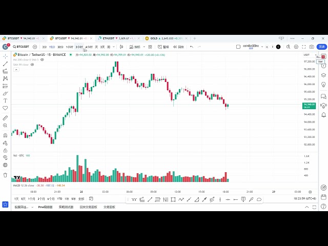 Analyse du marché du Bitcoin le 28 novembre