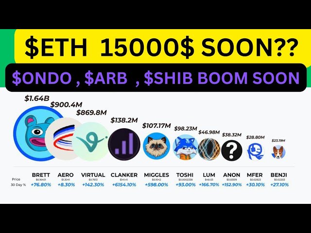 🤑$ETH 15000$ 이번 불런에서?? $ONDO, $SHIB, $ARB 대규모 업데이트 | 게이트에서 구매할 수 있는 최고의 MEME 코인. 아이오💯