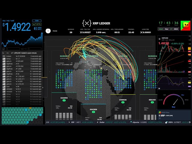 XRP price and XRPL livestream - chat - history - 2024-11-27 #xrp #xrpl #ripple