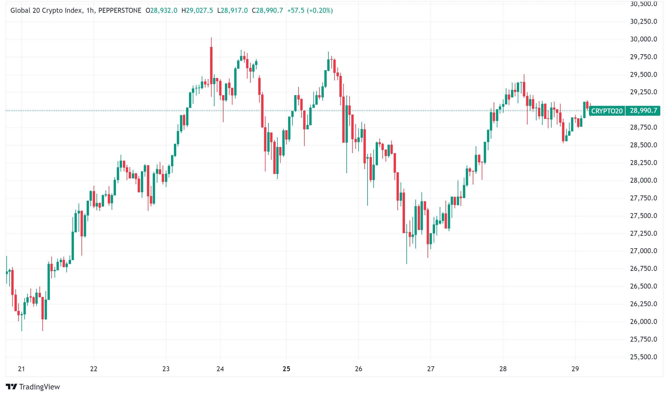 ビットコインは10万ドルに近づき、レイジウム（RAY）は市場の上昇局面で注目すべきトークンとなる