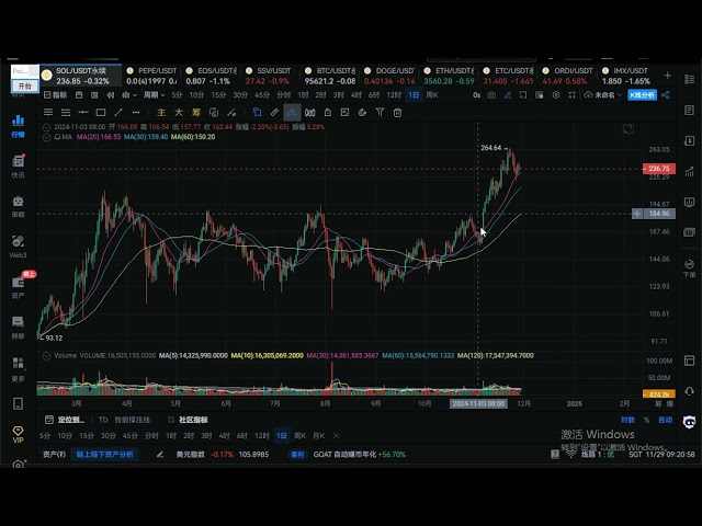 Analyse du marché Bitcoin, Ethereum et SOL