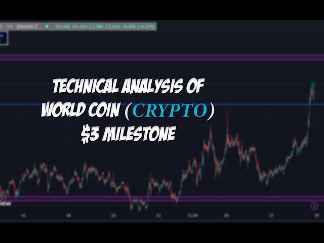 World Coin Technical Analysis