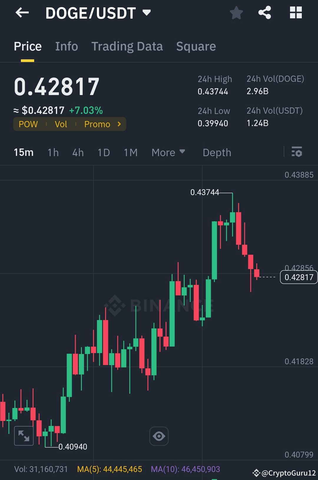 $DOGE-HANDELSALARM: Bereiten Sie sich auf einen Ausbruch oder Retracement vor!