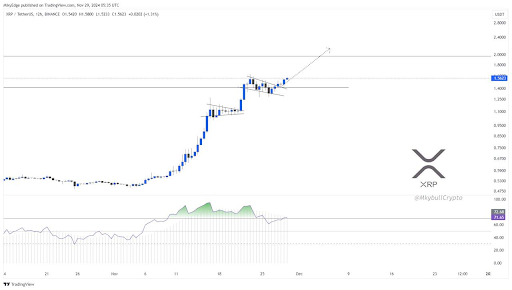 Ripple Labs Inc. 소송: XRP 가격 예측에 따르면 암호화폐는 다음 단계 상승을 위한 준비가 되어 있습니다.