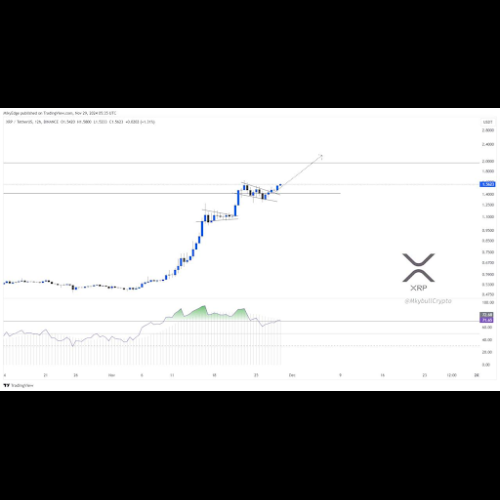 Ripple Labs Inc. 소송: XRP 가격 예측에 따르면 암호화폐는 다음 단계 상승을 위한 준비가 되어 있습니다.