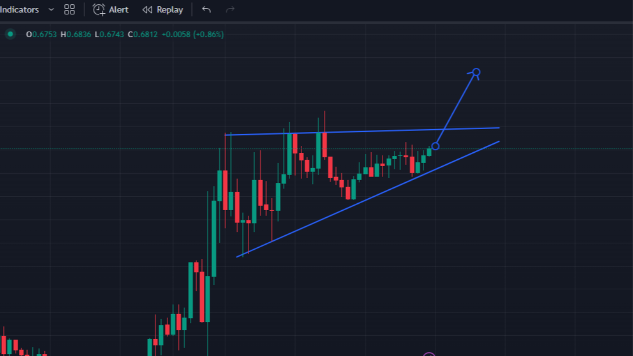 SEI Coin Analysis: The Calm Before the Breakout