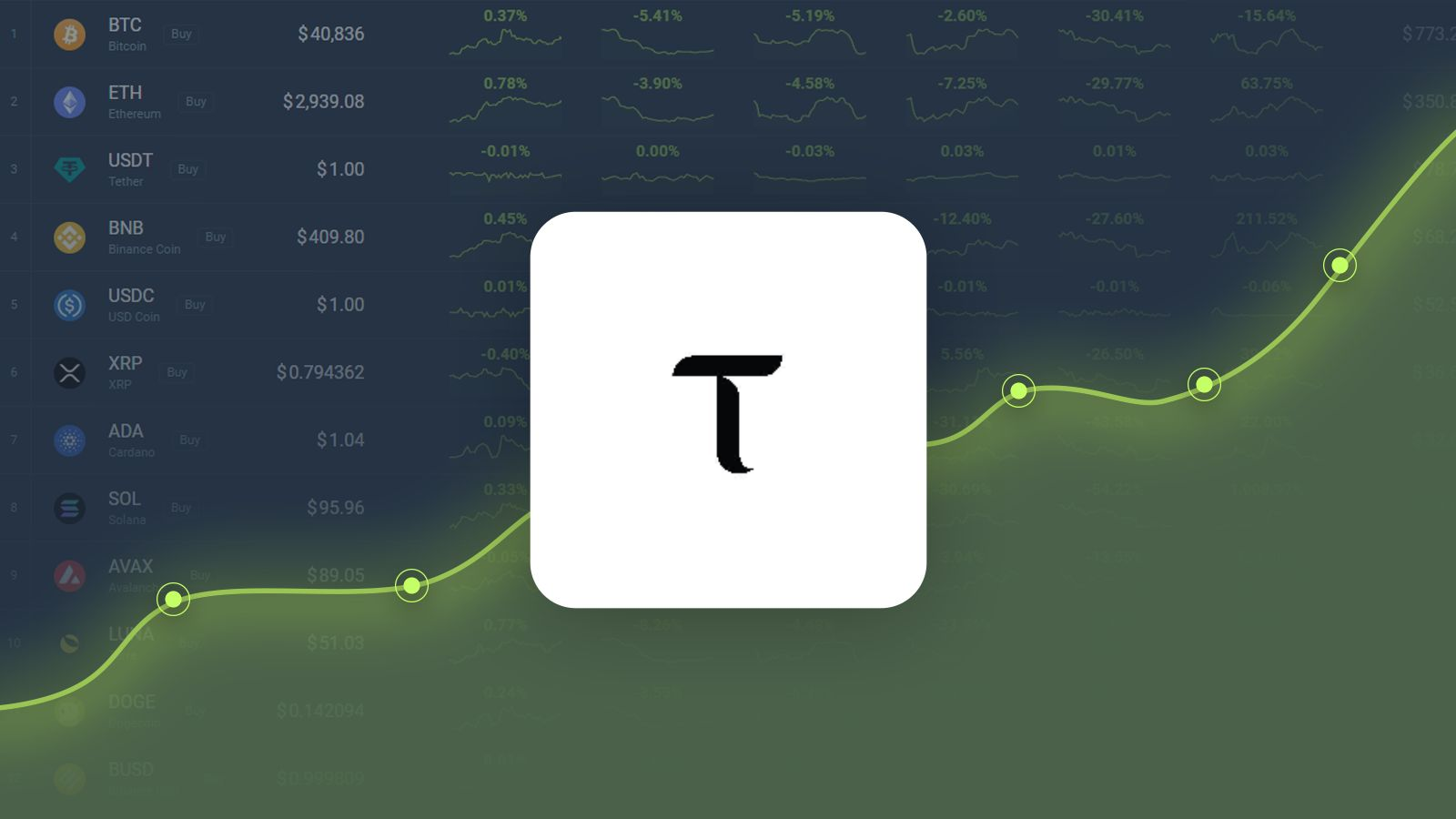 2024년 TAO 가격 예측: TAO가 2024년 12월 5일까지 $888.92로 상승할까요?