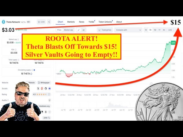 警報！ Theta 價格飆升至 15 美元！ COMEX 白銀倉庫即將清倉！ （比克斯威爾）