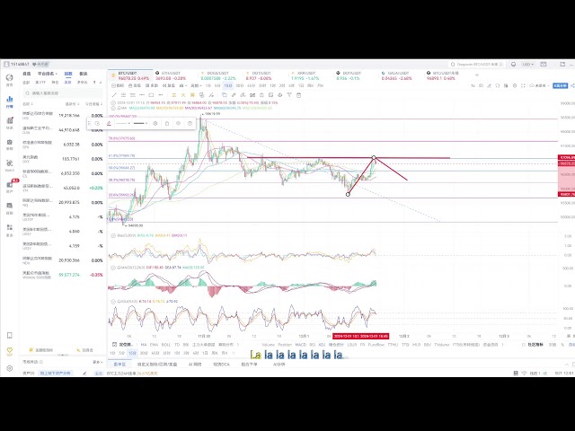 ビットコインのライブブロードキャスト