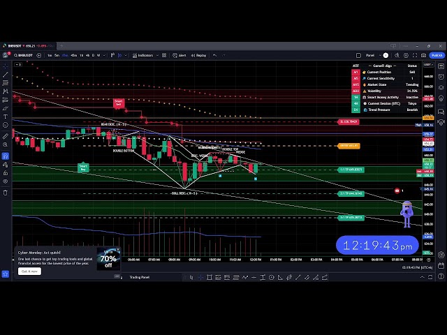 🔴Live BNB Coin 15 Minute Buy And Sell Signals-Trading Signals- Scalping Strategy-GameFI Algo