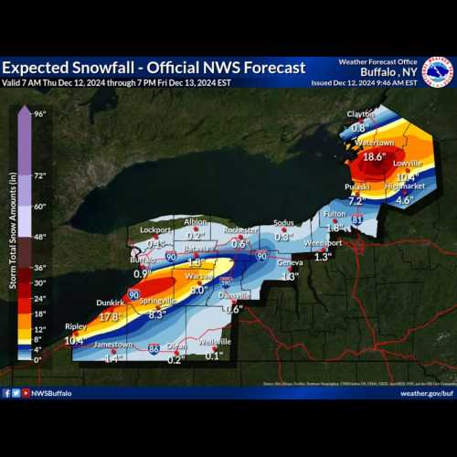 Another lake effect snowstorm pounds Upstate New York, with more than 2 feet falling since Wednesday