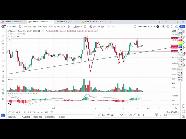 12月13日のビットコイン市場分析