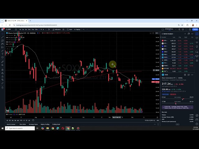 美股盘后分析: SPY DIA QQQ IWM 比特币 中概股 国债/TLT VIX 20241212