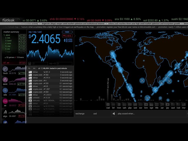 Xrp 活币加密货币，Xrp 时间，RLUSD 已批准