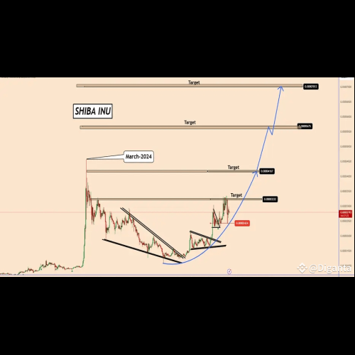 Shiba Inu (SHIB) Daily Technical Analysis - Gearing Up for a New Phase?