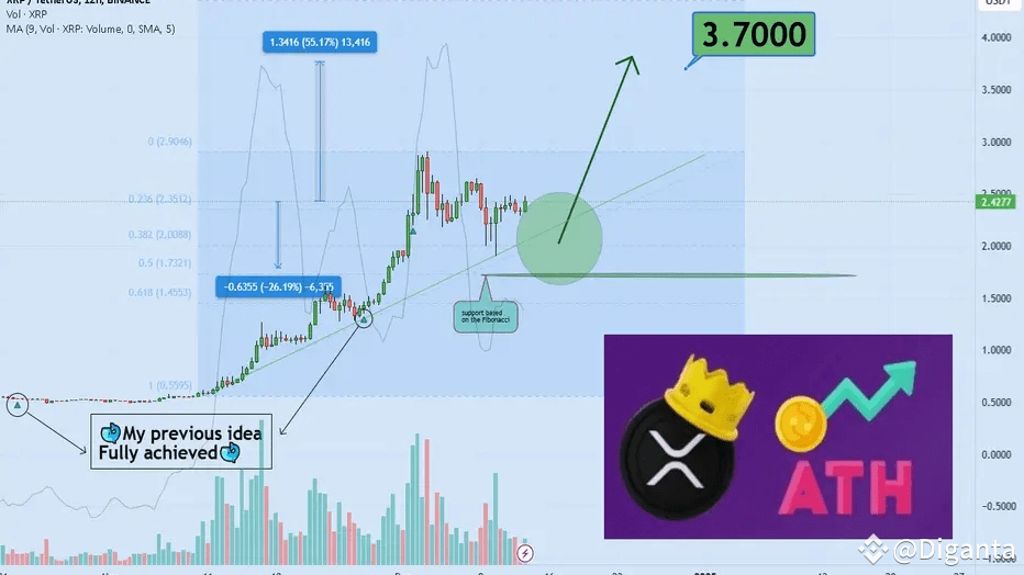 Est-il temps d’investir dans le XRP avant la cassure ?