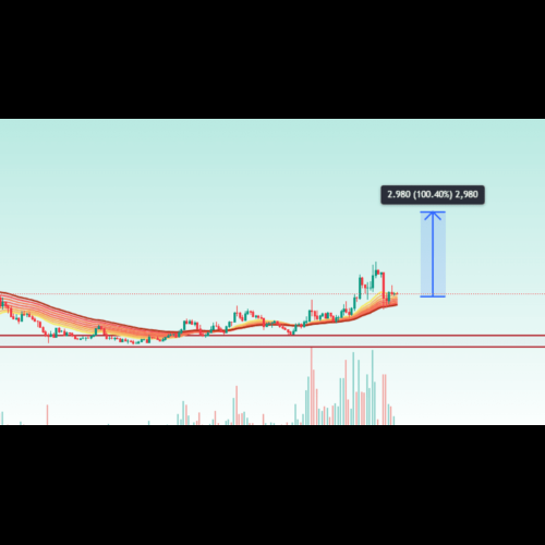 WLD/USDT – Tendance haussière potentielle