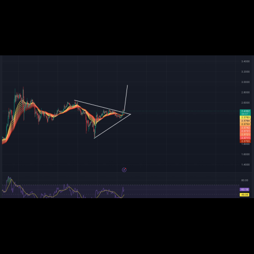 XRP-, BTC.D- und TOTAL-Chartanalyse und Handels-Setups