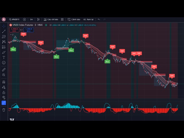 直播：BOT 硬币交易 24/7（起始资金：100 美元）#gold #bitcoin #trading #crypto