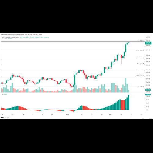 HYPE, VIRTUAL, and AAVE Top the List of December Altcoin Gainers