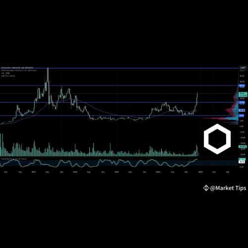 自從我們上次發出訊號以來，LINK 的流量達到了 500%，是時候用加密貨幣慶祝新年了