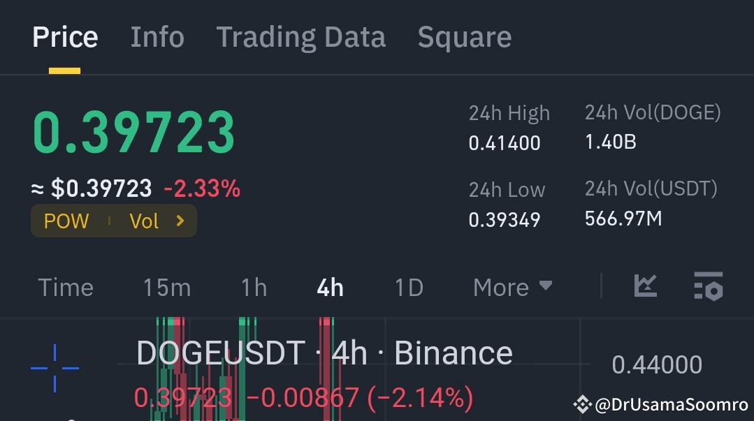 Professional Analysis Report: DOGE/USDT