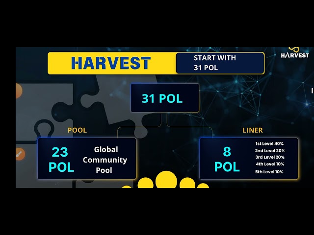 Strategy to Earn Unlimited $Pol Coin in Harvest Meta Without Referring