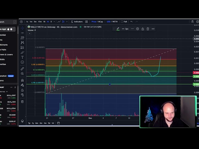 Wally ETH Support Alligator Coin Krypto-Preisvorhersage und technische Analyse heute 2024