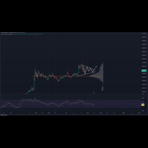 PEPE/USDT - 対称三角形ブレイクアウトと TOTAL3 時価総額 - カップとハンドルのパターンの検証