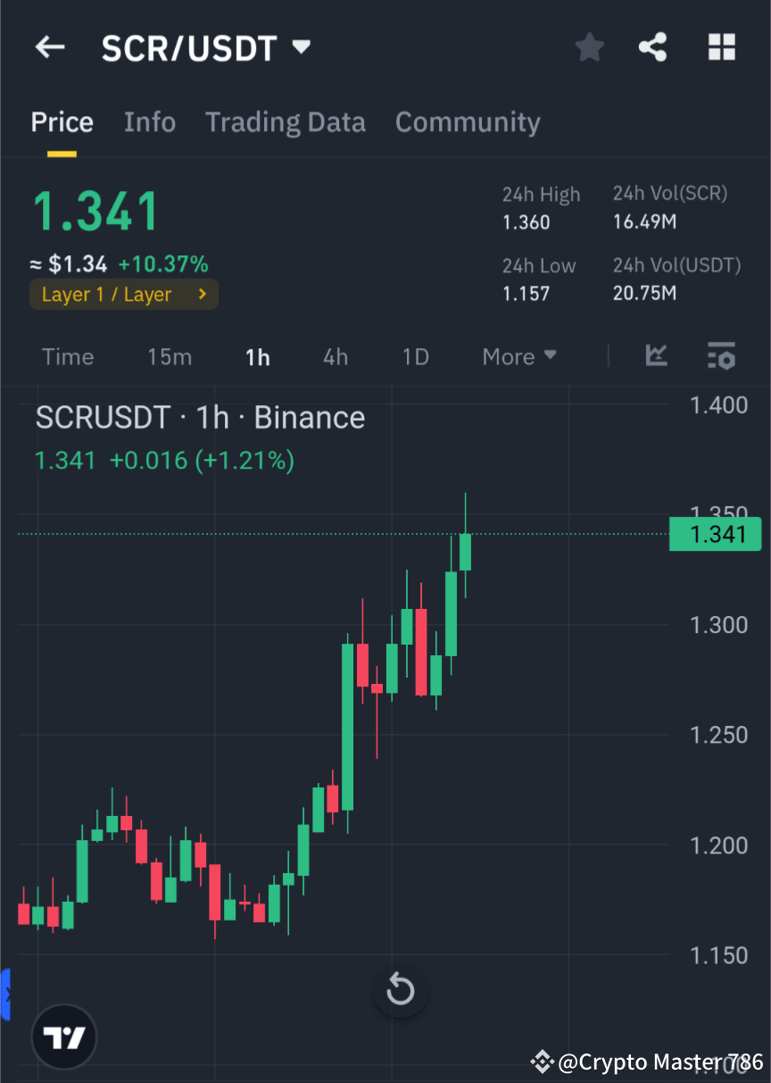 Analyse technique SCR/USDT – Perspectives haussières avec niveaux clés à surveiller !