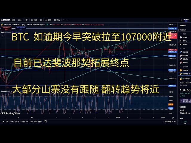 오늘의 비트코인 ​​시장 BTC 전략 동향 분석 BTC가 연체된다면 오늘 아침을 돌파해 107000 부근까지 끌어당깁니다. 이제 대부분의 모방자들은 반전 추세를 따르지 않았습니다.