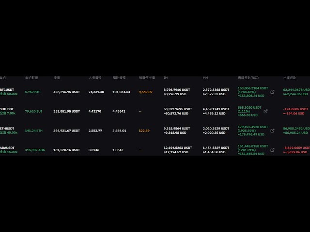 ENS好兄弟CRYPTO Trading NO.1 ｜CRYPTO 트레이딩TW No. 1#比特币#加密货币#虚拟货币#比特币