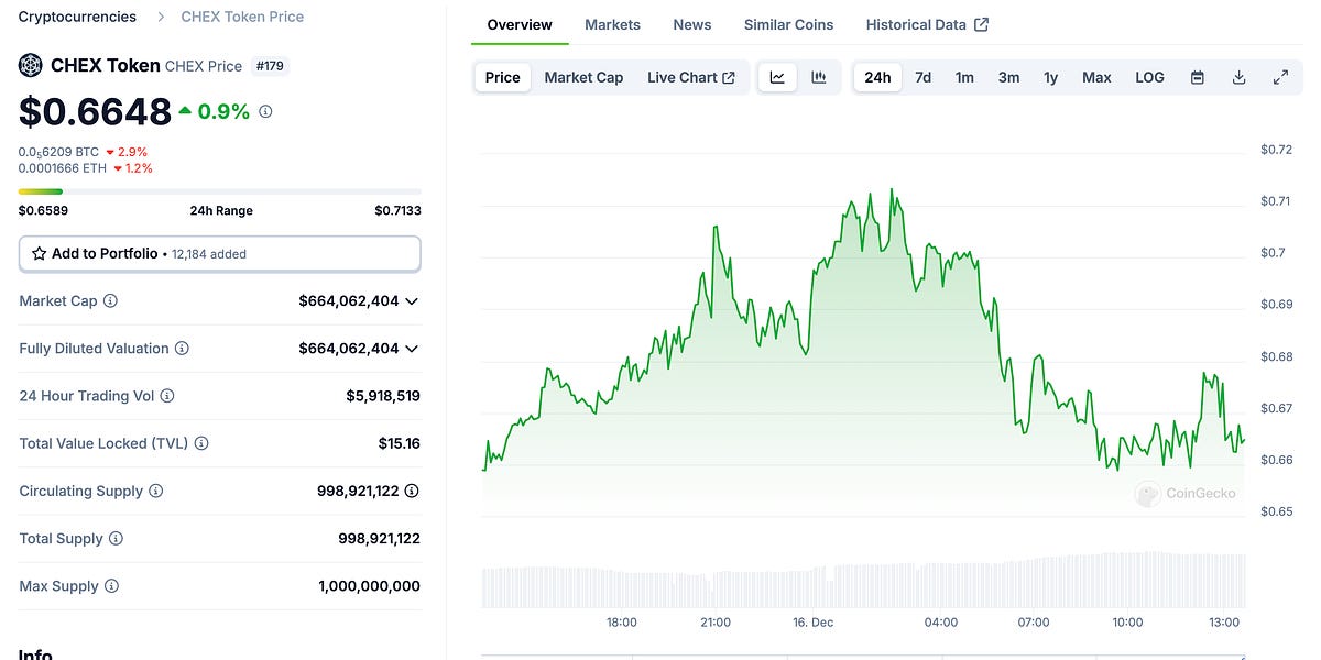 Chintai (CHEX): Der „asiatische RWA-Token“